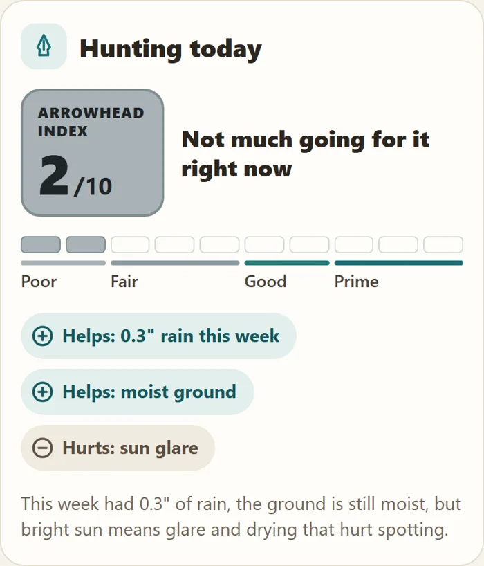 The app's Hunting today card: an Arrowhead Index of 2 out of 10, with rain this week and moist ground helping and sun glare hurting.