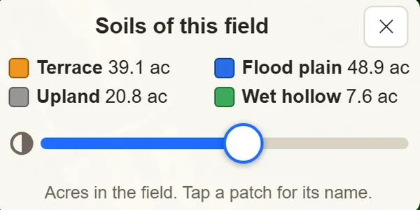 The app's Soils of this field key: terrace, flood plain, upland and wet hollow, with acres for each.